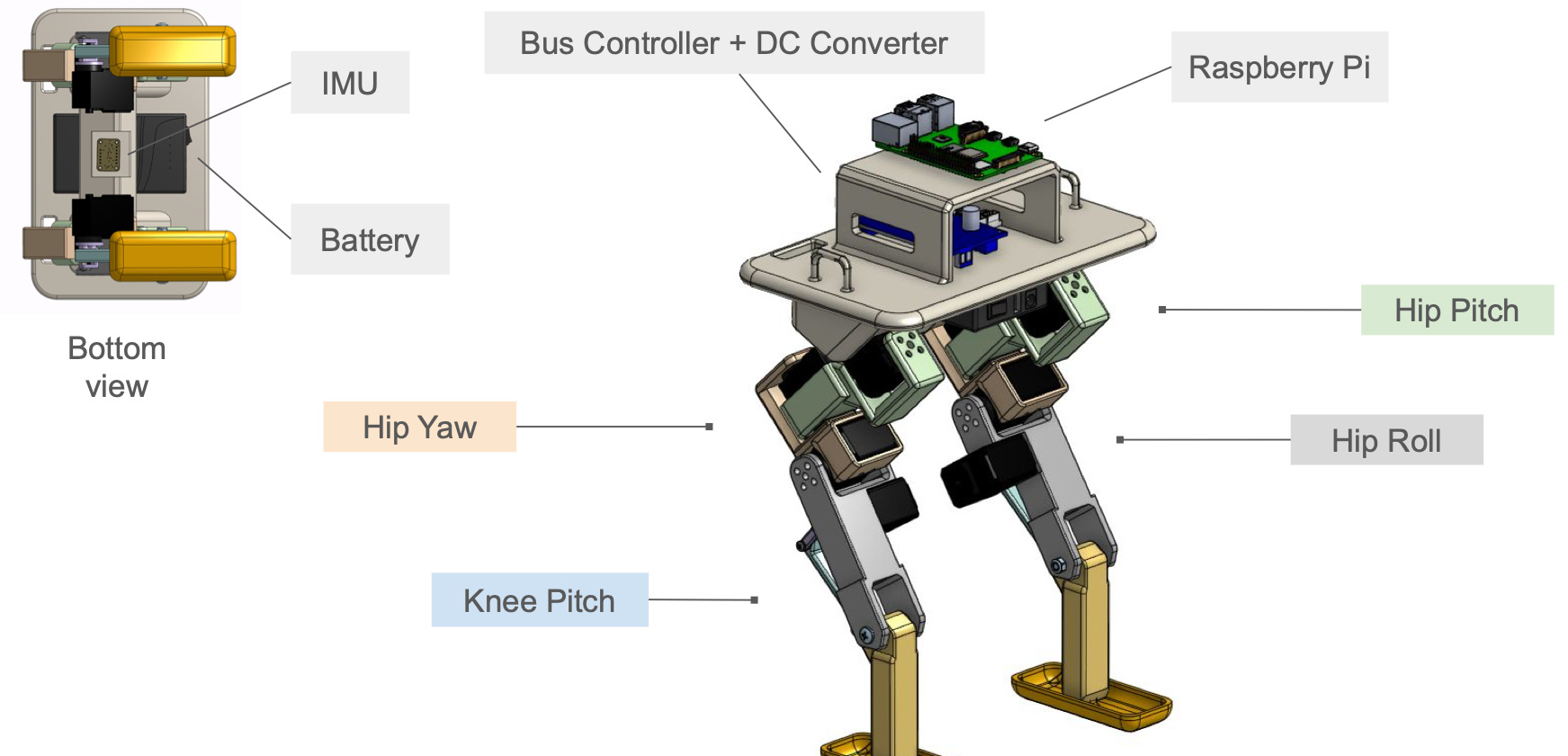 Jumbot-B labeled key components